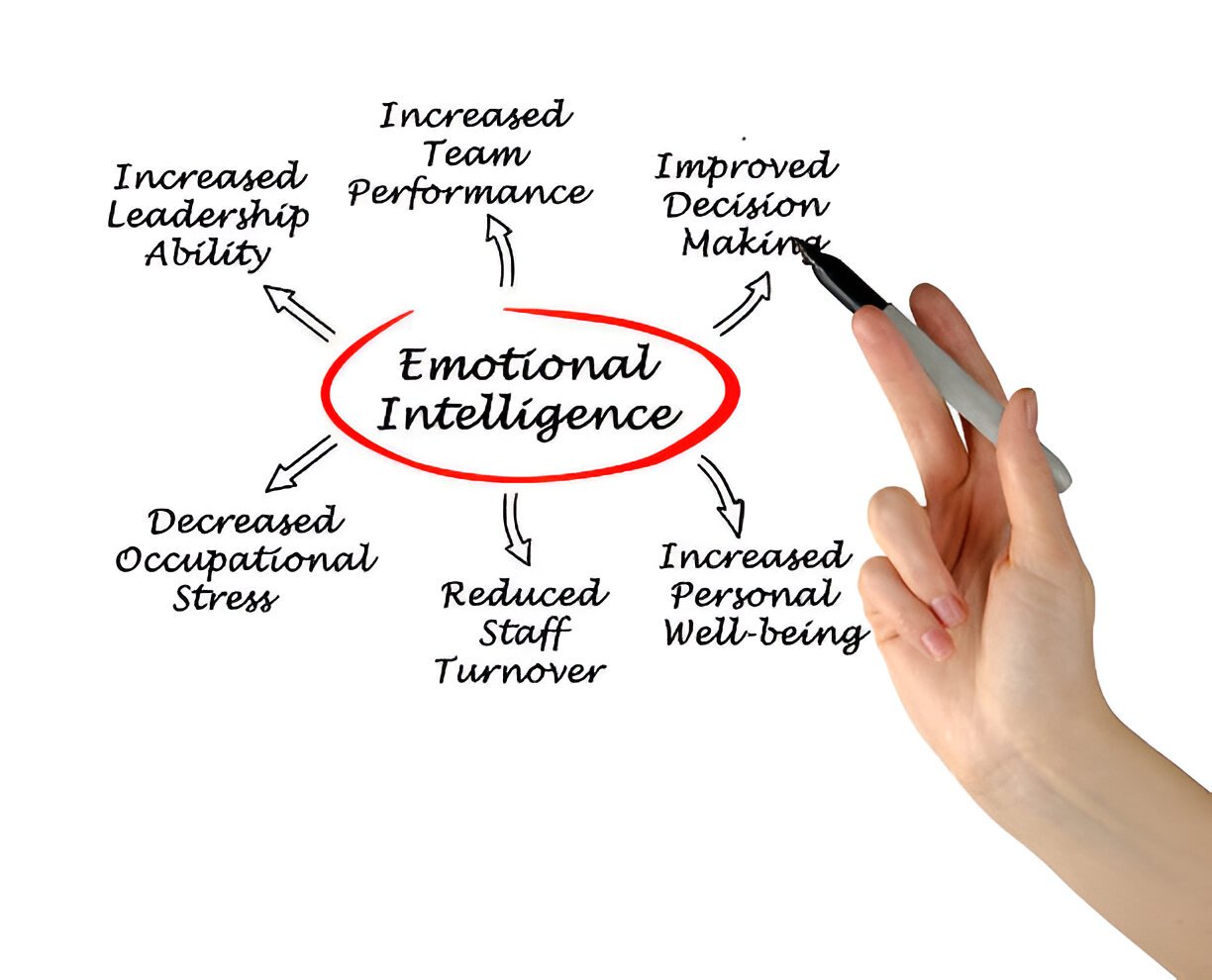 Emotional Intelligence in HR